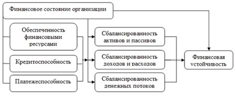 Краткосрочные обязательства и финансовая устойчивость компаний