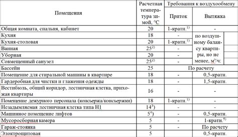 Кратность 125 в производственных процессах