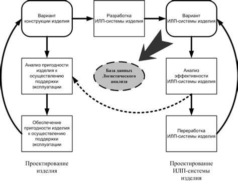 Кредитный анализ: основные принципы и суть процесса