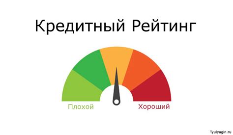 Кредитный рейтинг 420 - важность и оценка