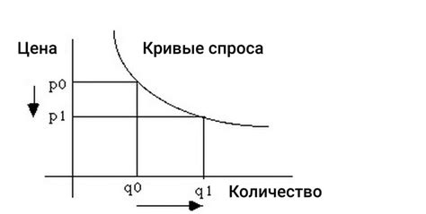 Кривая спроса влево: что это значит