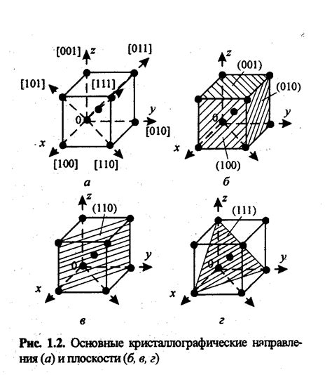 Кристаллографические плоскости и направления