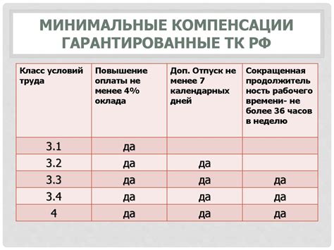 Критерии, влияющие на класс условий труда 2