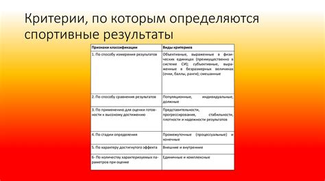 Критерии, по которым определяются фирмы-единороги