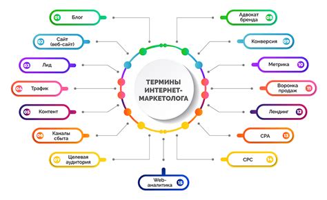 Критерии выбора значимых терминов