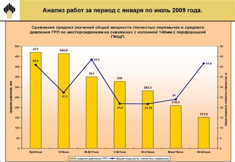 Критерии выбора кандидатов