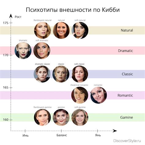 Критерии для определения красоты внешности девушек