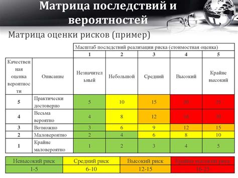 Критерии для определения относительной плохости