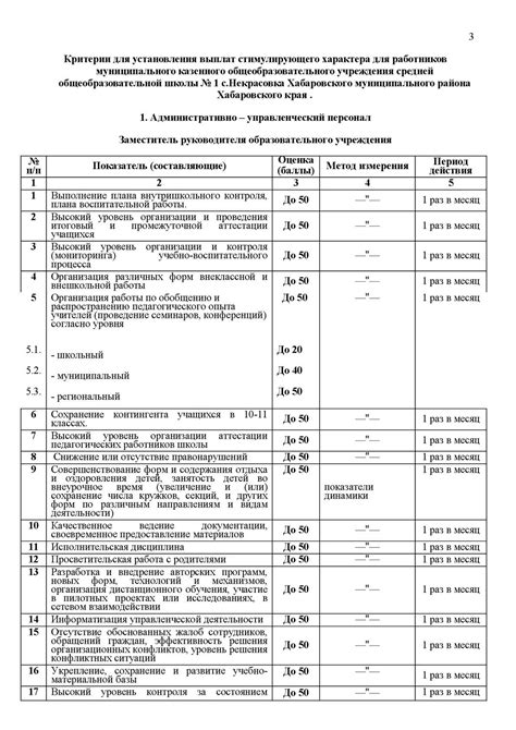 Критерии для установления степени сложности