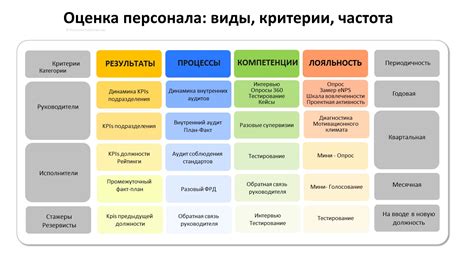 Критерии и методы оценки научной обоснованности