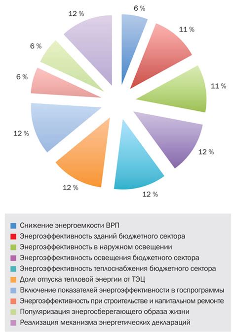 Критерии и параметры, учитываемые при составлении рейтингов