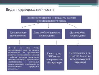 Критерии и процесс определения подведомственности