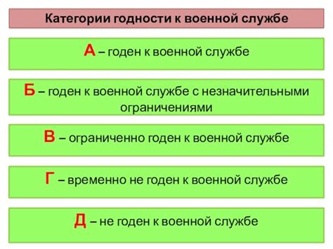 Критерии ограниченной годности