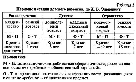 Критерии определения возраста вишни