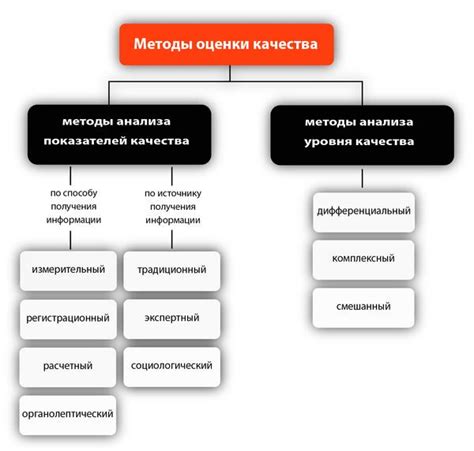 Критерии определения качества товара сток