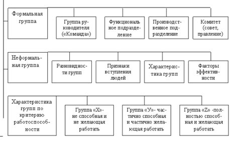 Критерии определения среднего уровня развития