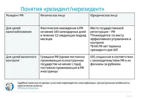 Критерии определения фундаментальности вопроса