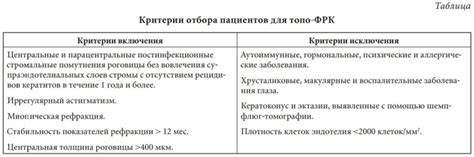 Критерии отбора пациентов для госпитального скрининга