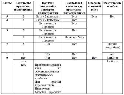 Критерии оценки качества сочинения