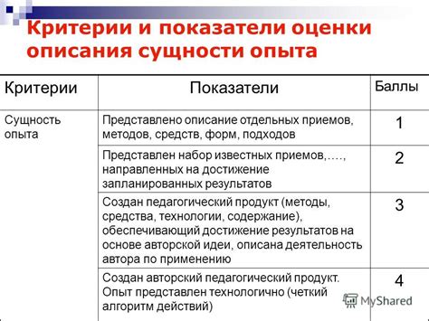 Критерии оценки научного результата