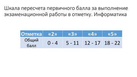 Критерии оценки первичного балла