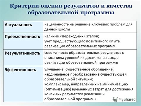 Критерии оценки результатов образования