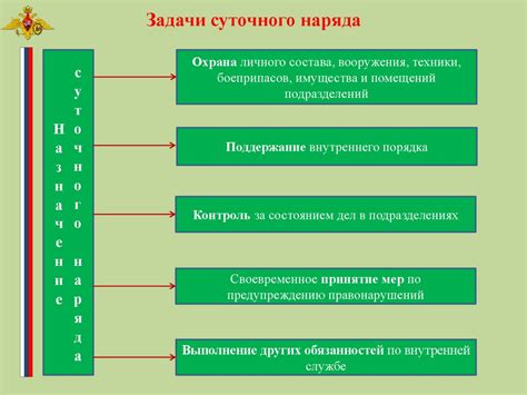 Критерии получения наряда