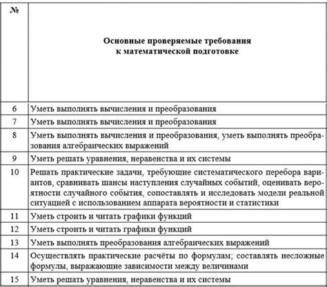 Критерии получения оценки 4