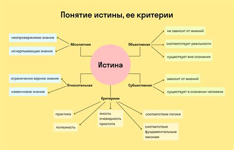 Критерий истины: определение и смысл