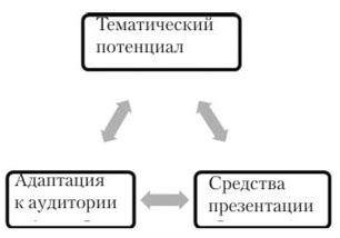 Критика и контраргументация в отношении теорий Нагеля