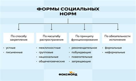 Критика социальных норм и ценностей