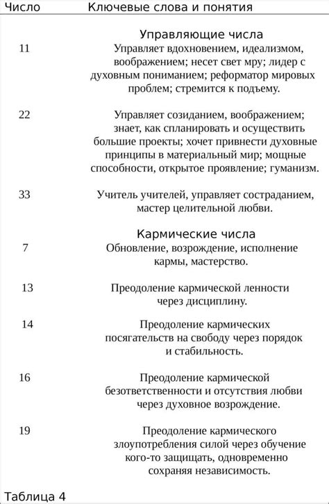 Круглые числа: отличительные черты и области применения