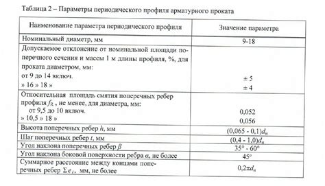 Крутить парнем: расшифровка и характеристики