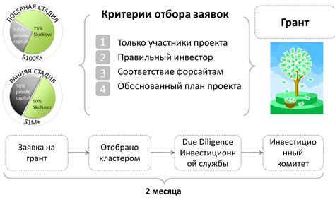 Кто может получить грант и какие условия