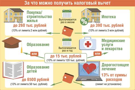 Кто может получить налоговый вычет ИИС ВТБ