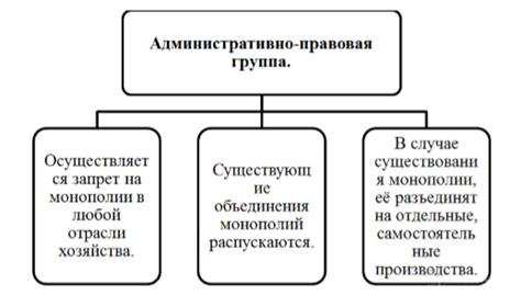 Кто осуществляет антимонопольное регулирование?