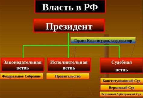 Кто осуществляет трансфер власти?