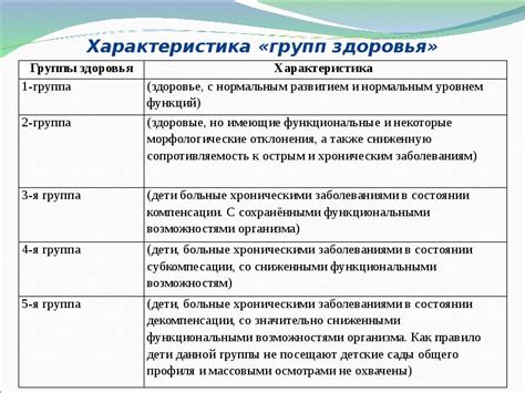 Кто относится к третьей группе здоровья?