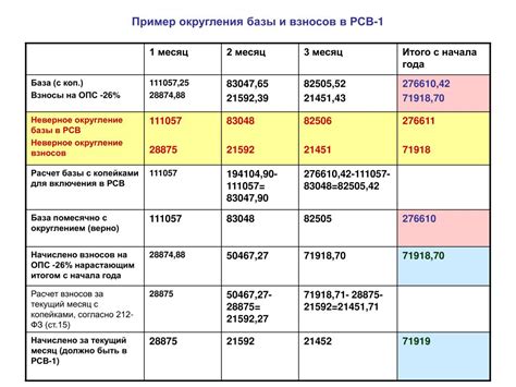 Кто платит страховые взносы ОПС