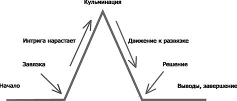 Кульминация идиомы