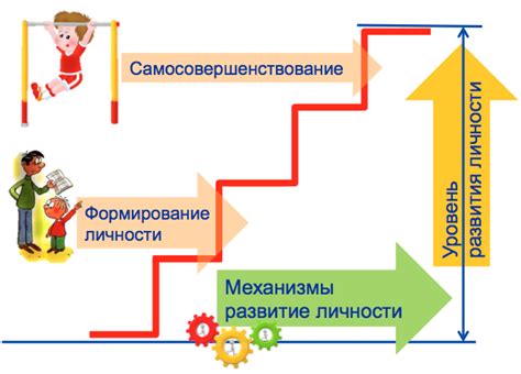 Культура как показатель развития личности