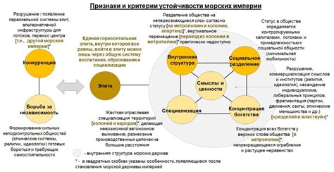 Культурное влияние морских держав