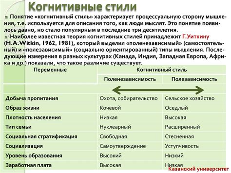 Культурные различия в интерпретации "ясно"