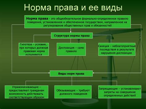 Кумулятивный элемент в правовой норме