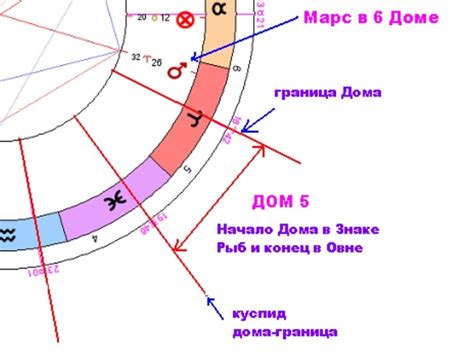 Куспид энергии: что это такое?