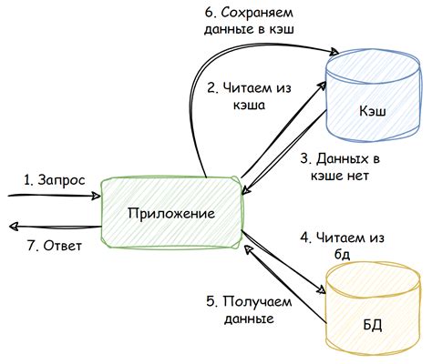 Кэширование виджета