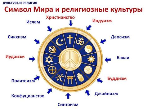 Левая нога: значение в мировых культурах и истории