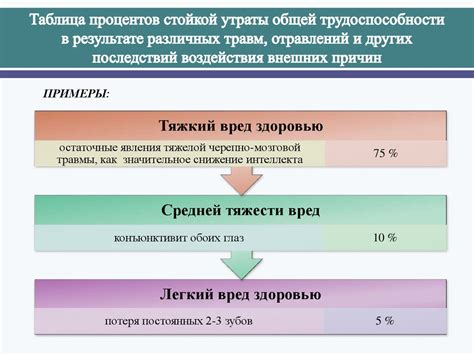 Легкая степень тяжести здоровью: понятие и признаки