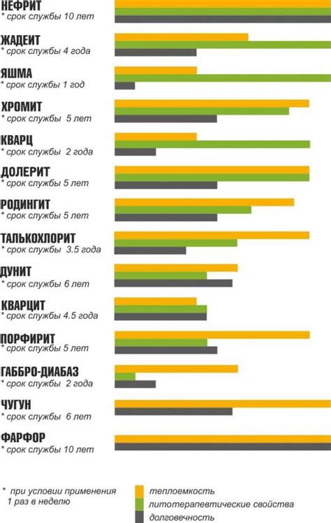 Легкость в уходе и сохранении первоначального вида