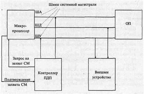 Легкость доступа и обмена информацией